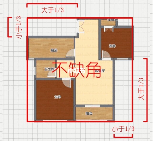 風水八卦方位坤位是陽臺 房子缺角風水化解-風水中房屋缺角有什麼影響