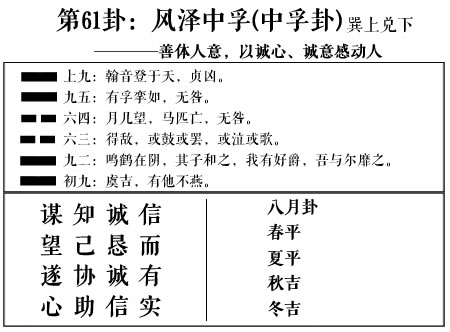 12-31艮卦(鹹)_兌上艮下本卦互卦12-31艮卦謙虛行事,運勢順利!