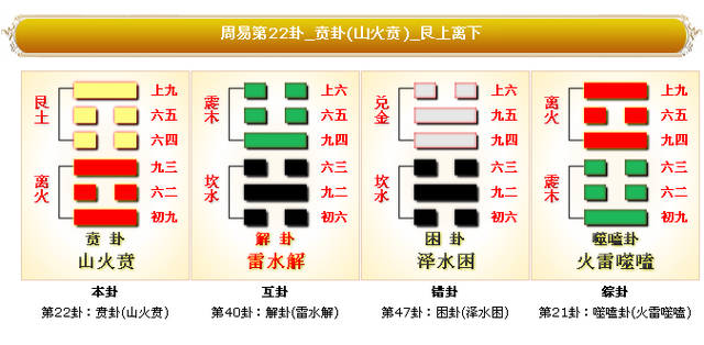 第二十二周易第二十二卦详解原文贲